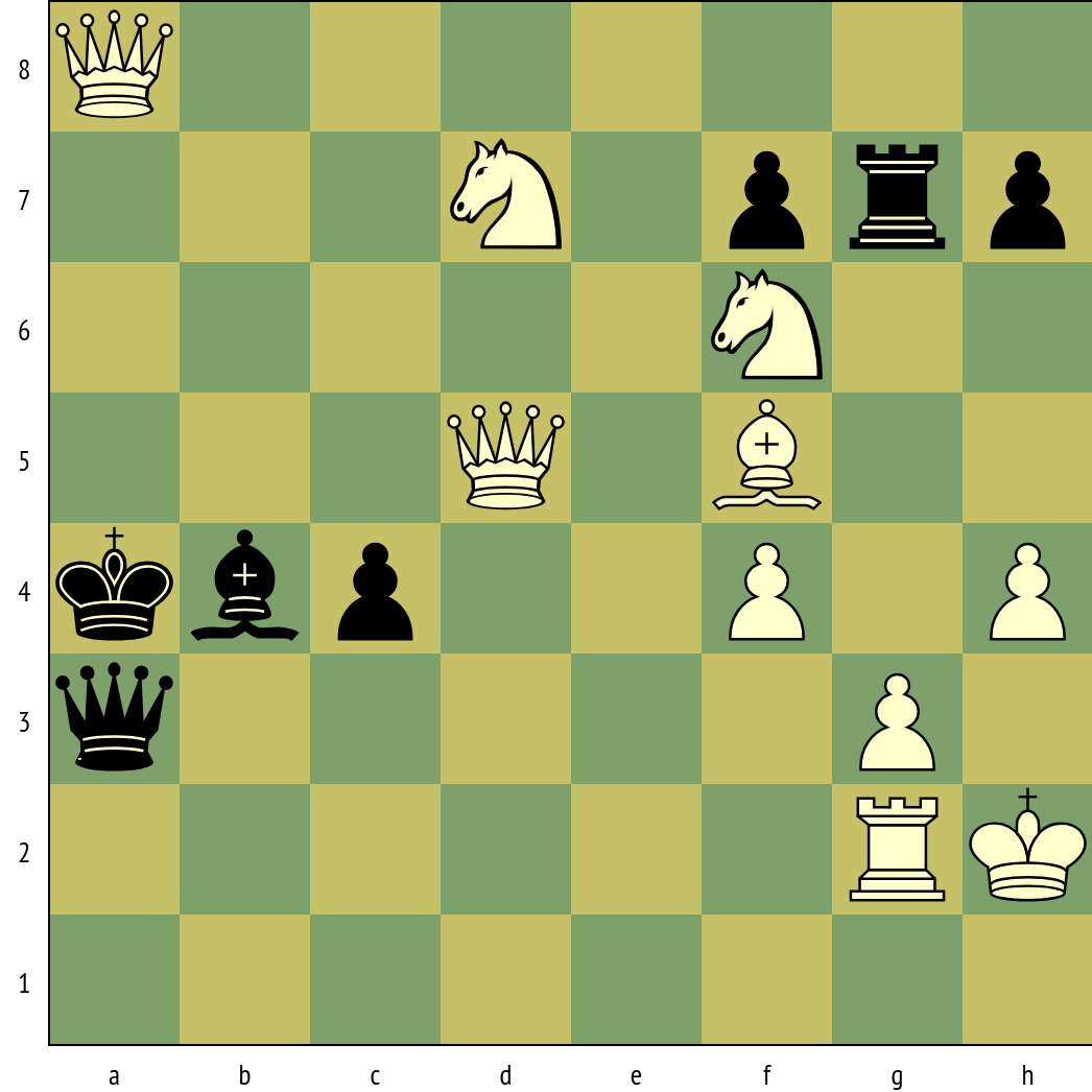 Chessboard