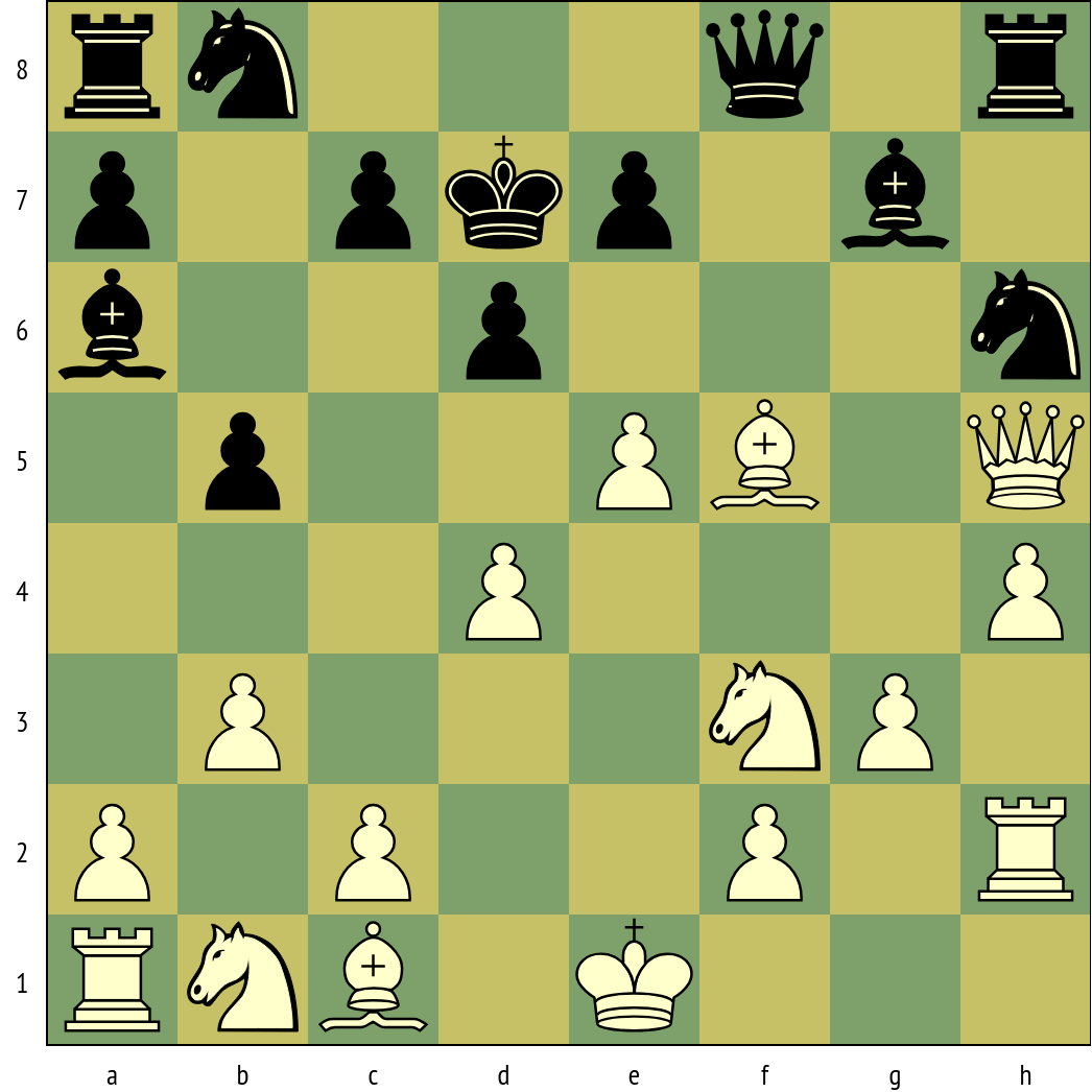 Chessboard