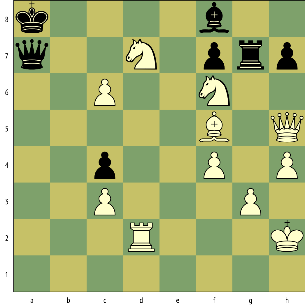 Chessboard