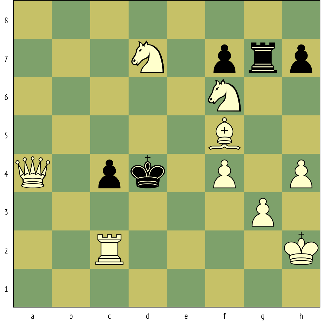 Chessboard